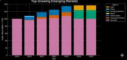 Emerging Markets Outlook 2026: Why EM Stocks Could Outpace US 